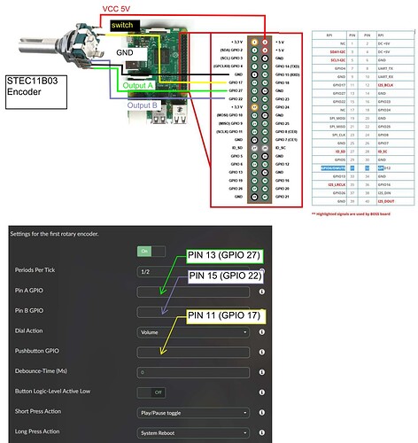 Wiring STEC11B03 Encoder